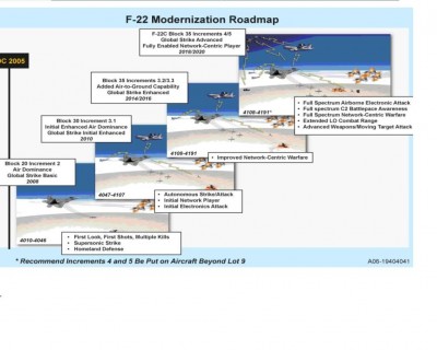 F-22upradepath2008 duzy.jpg